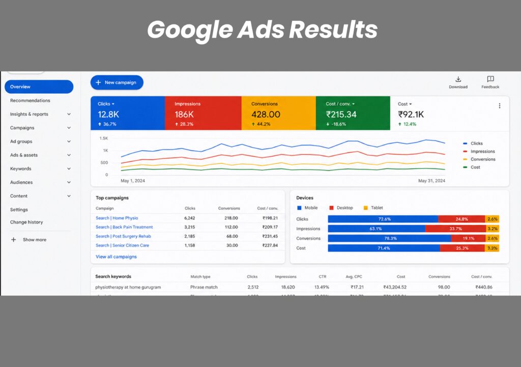 google ads results